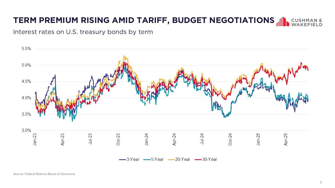 Market Matters June 2025 Slide 1.jpg