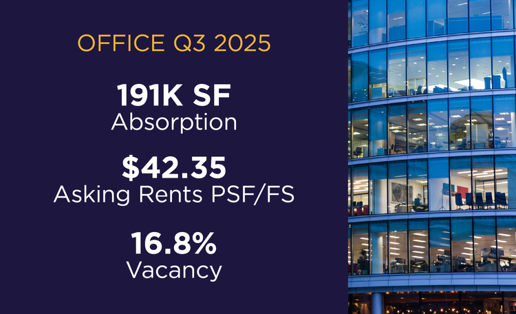 MarketBeat-Stats_Web-Cards_OfficeQ32025.png