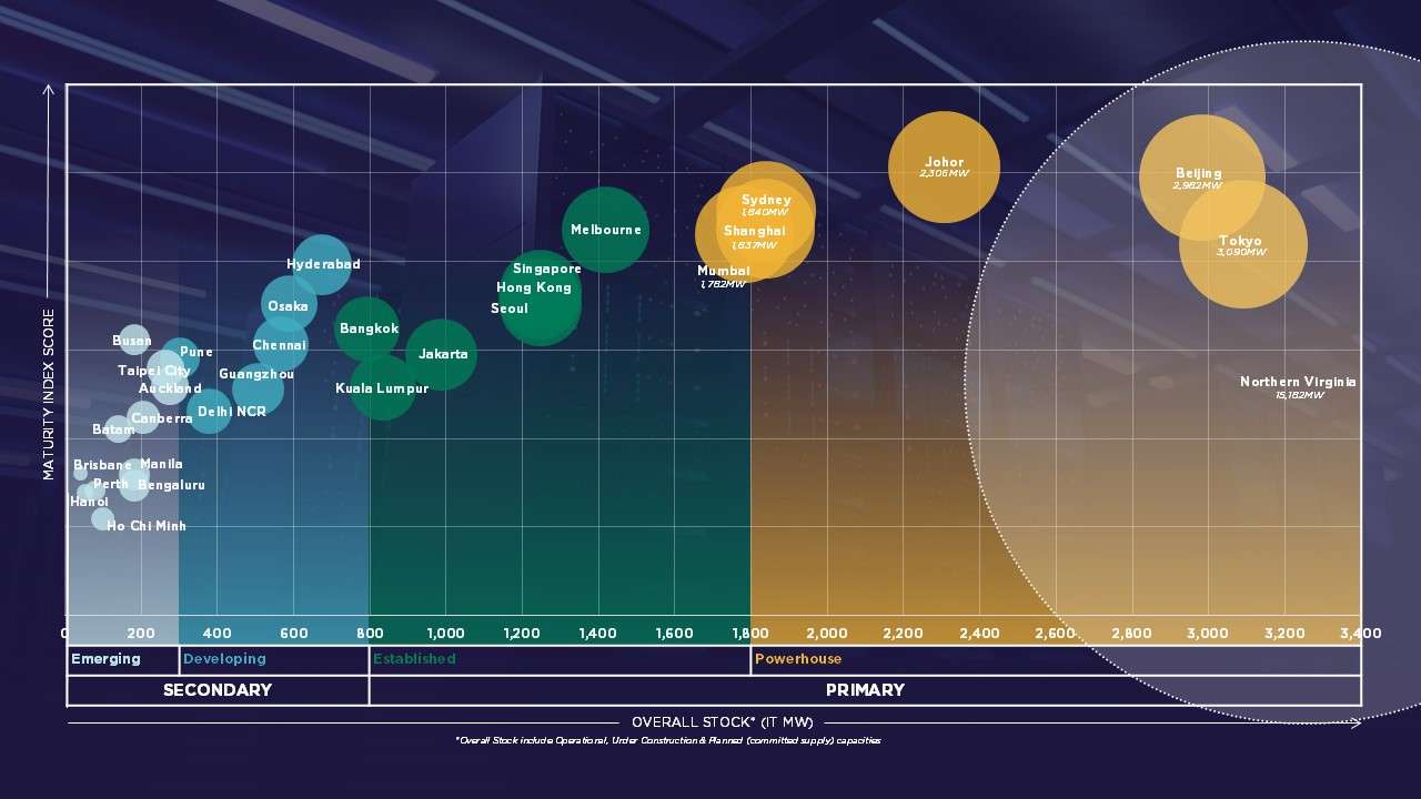 CW_APAC Maturity Index_H1 2025 Updates.jpg