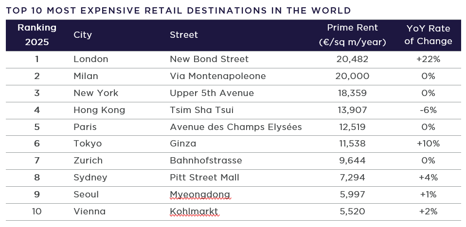 Main Streets 2025 top ten table_Belgium-copy.png