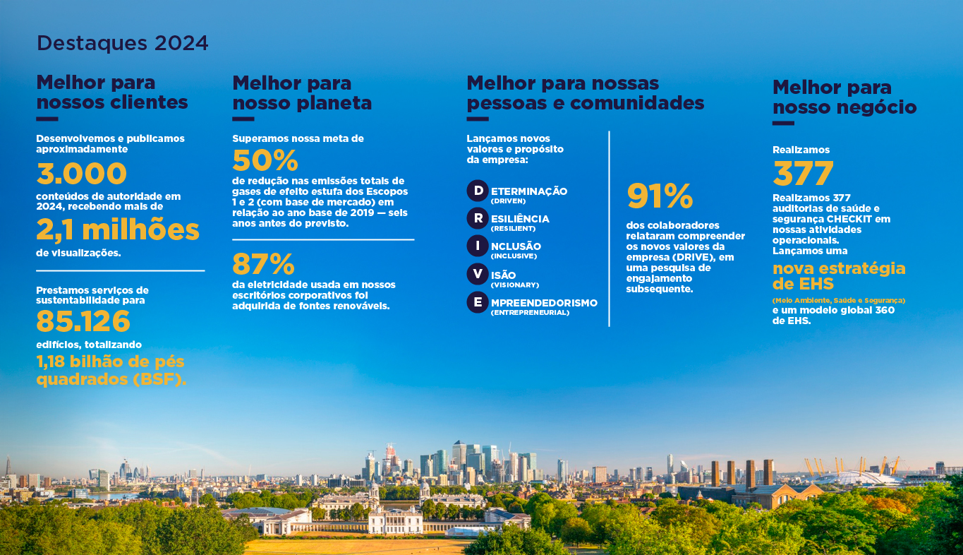 CW_Infografico Sustentabilidade.jpg