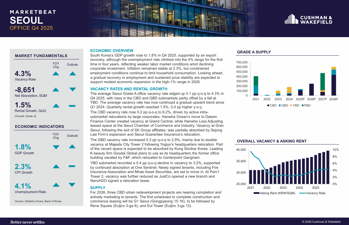 South Korea- Seoul- Office Q4 2025_front image_ENG.png