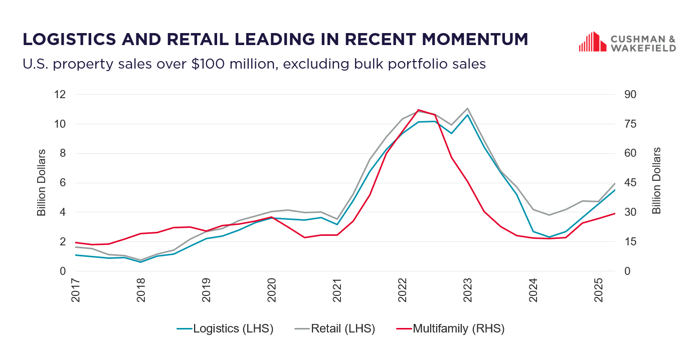 September Market Matters Graph 1.png