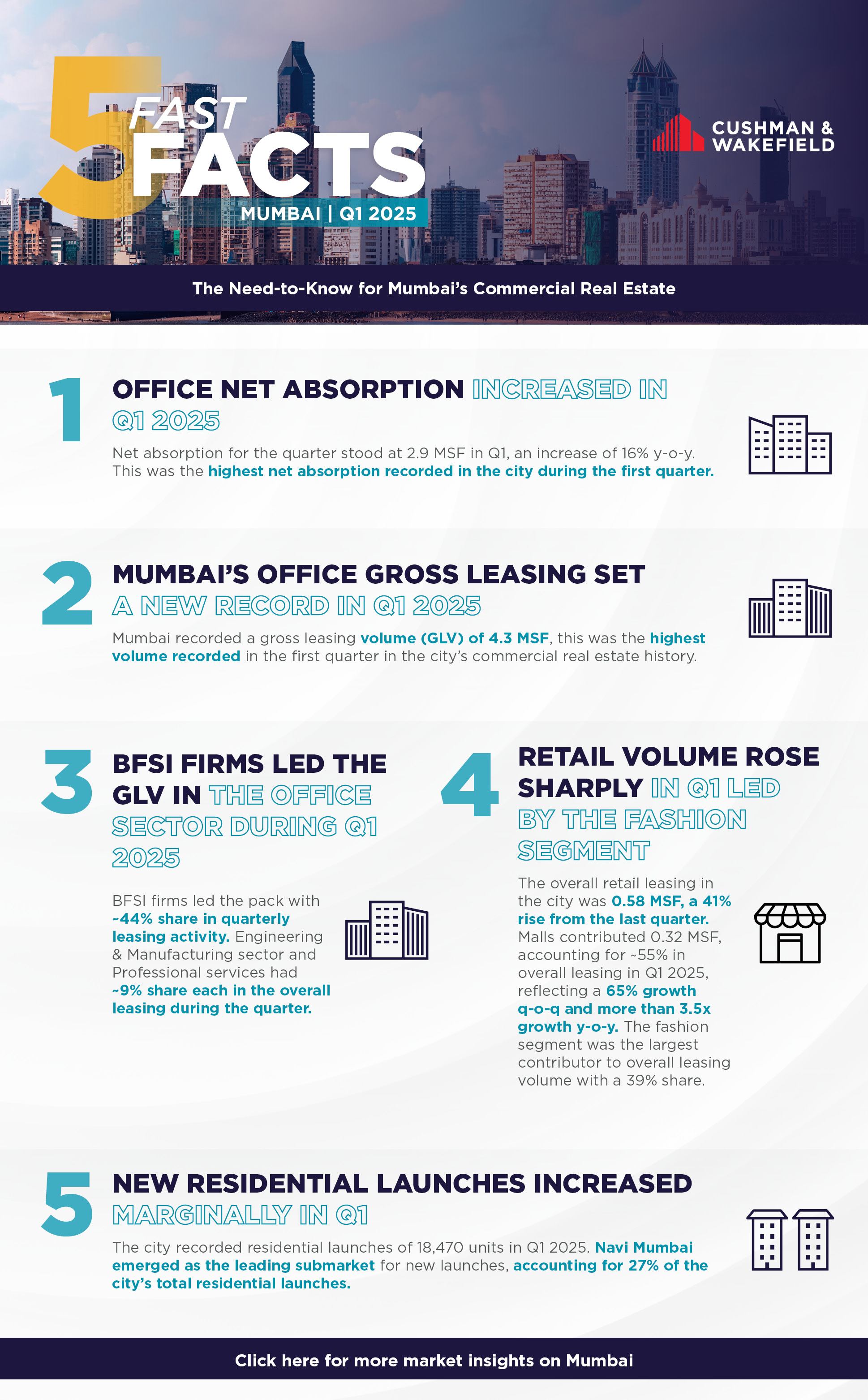 Fast Facts Q1 (Mumbai).png