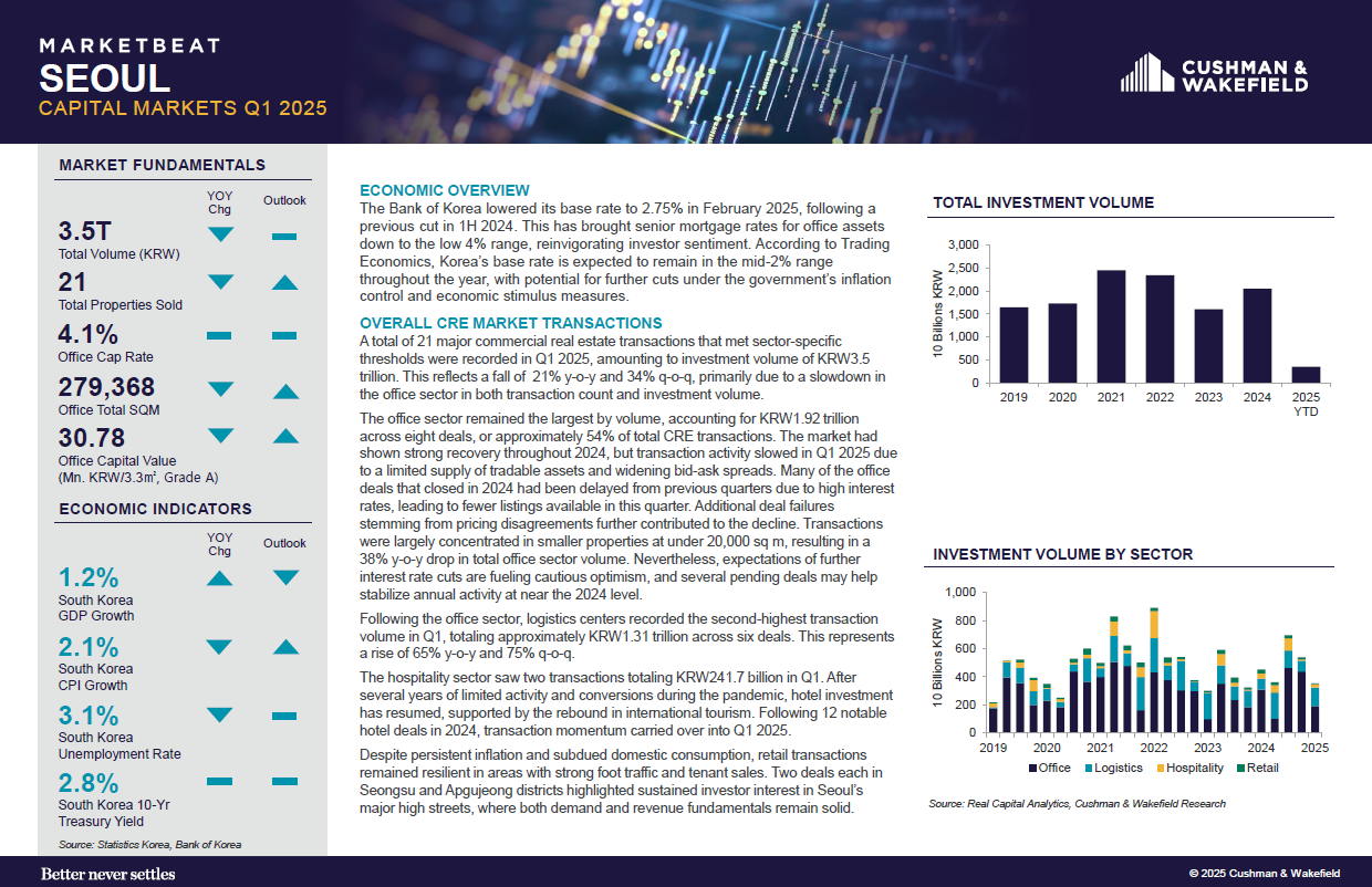 investment market MB_eng