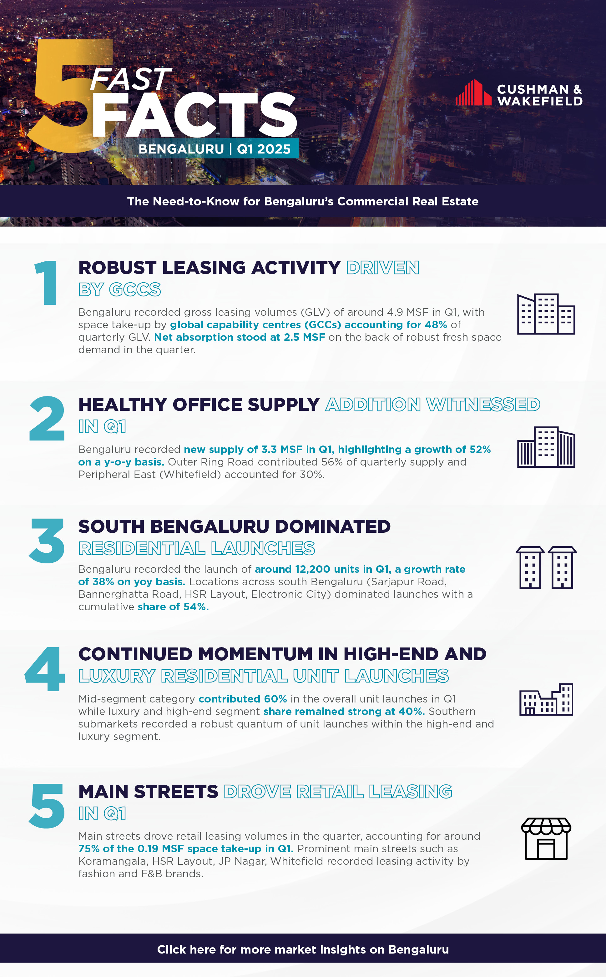 Fast Facts Q1 (Bengaluru).png