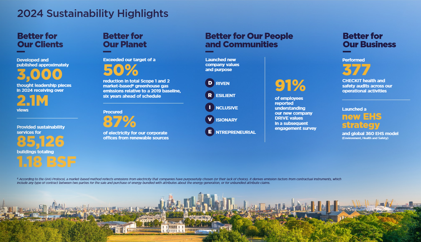 2024 sustainability highlights image.png