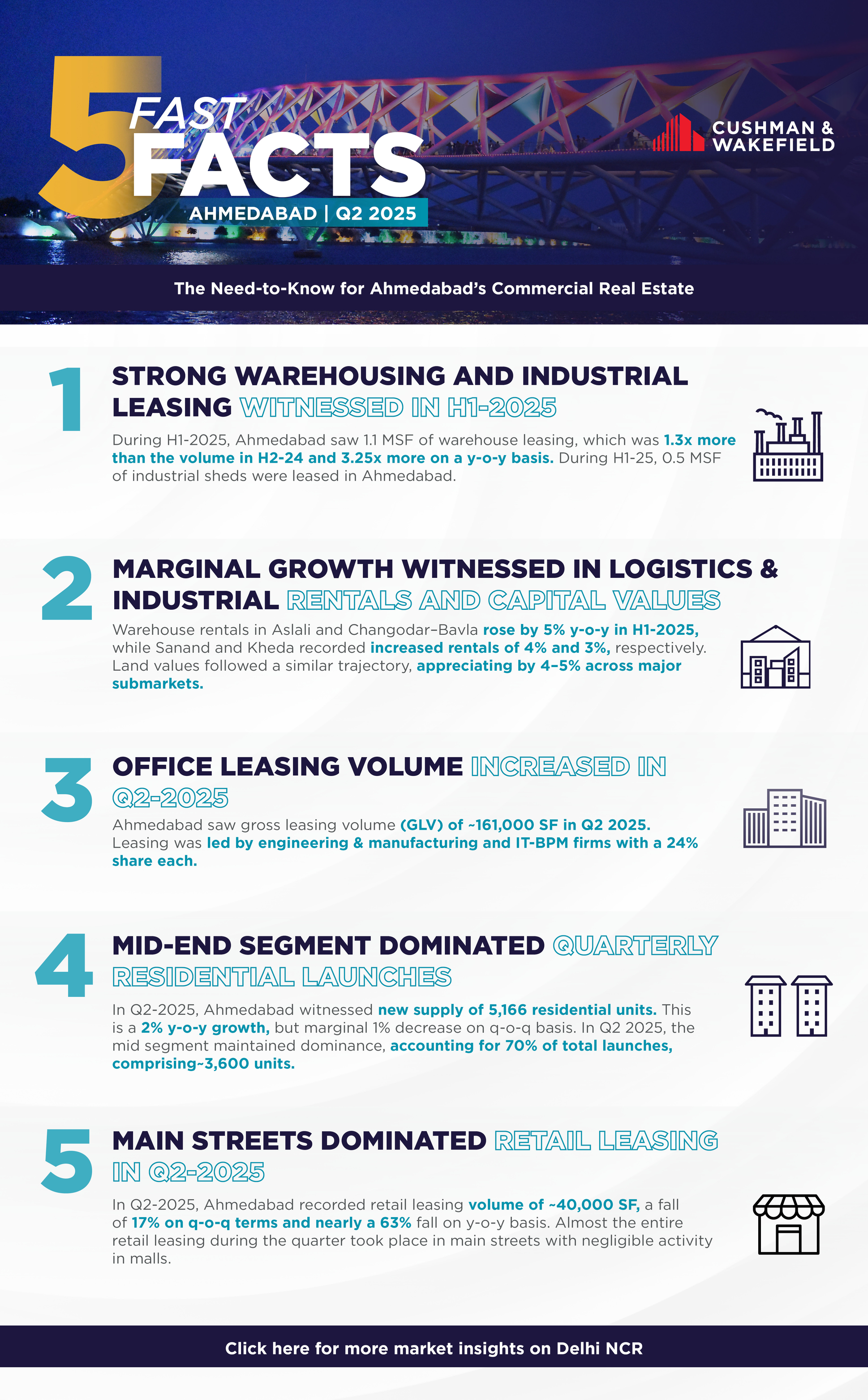 Fast Facts Q2 (Ahemdabad).png