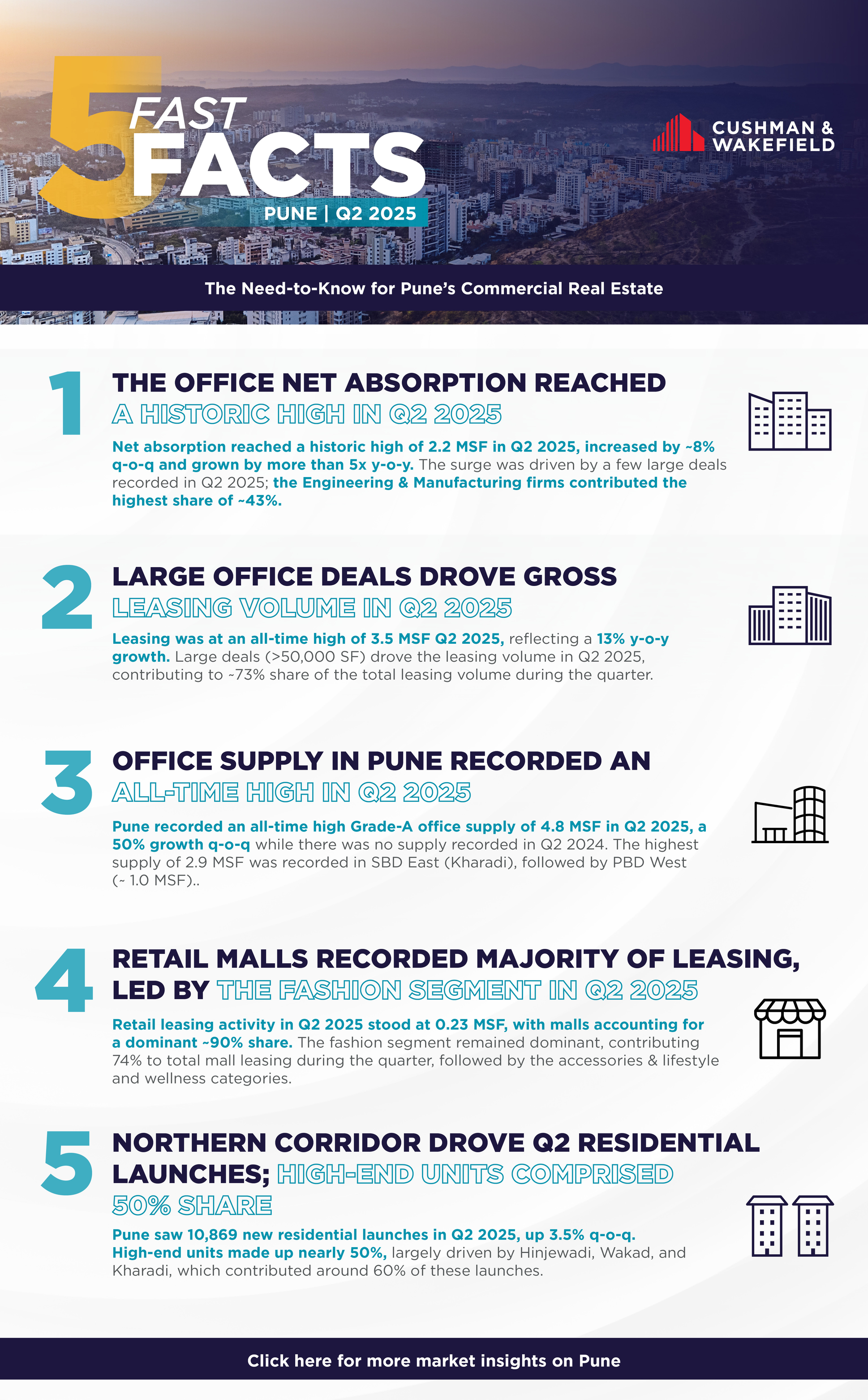 Fast Facts Q1 (Pune).png