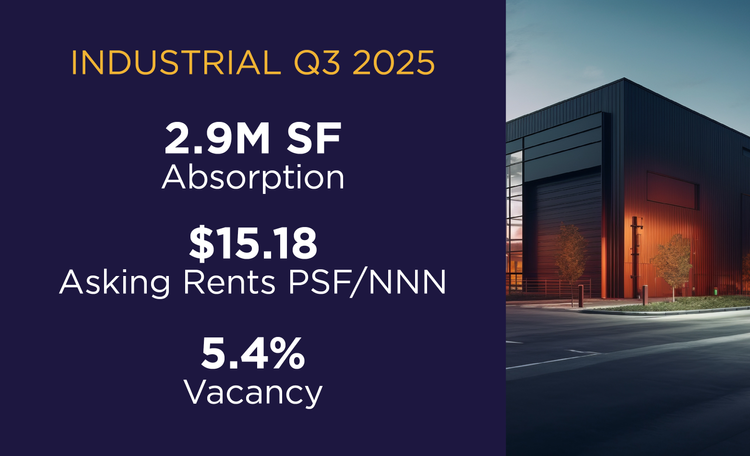 MarketBeat-Stats_Web-Cards_Industrial-Q32025.png