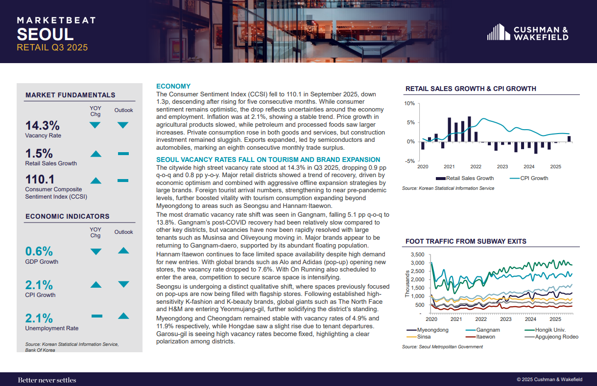 South Korea- Seoul- Retail Q3 2025 ENG_front page.png