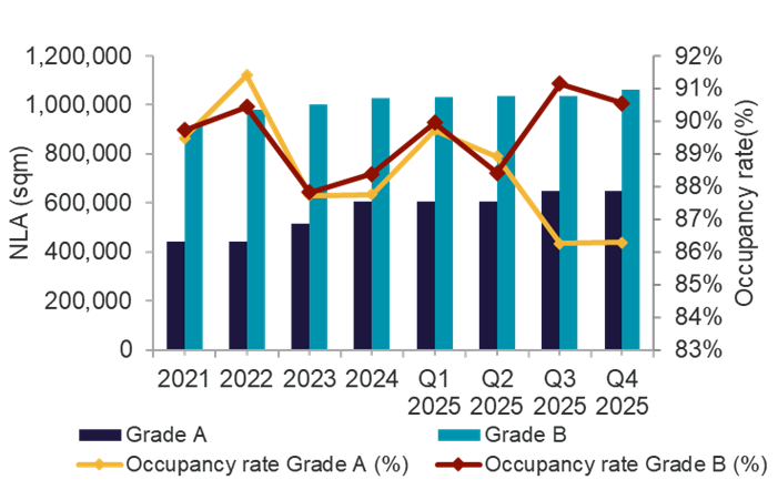 Current Cumulative Supply Q4 2025.png