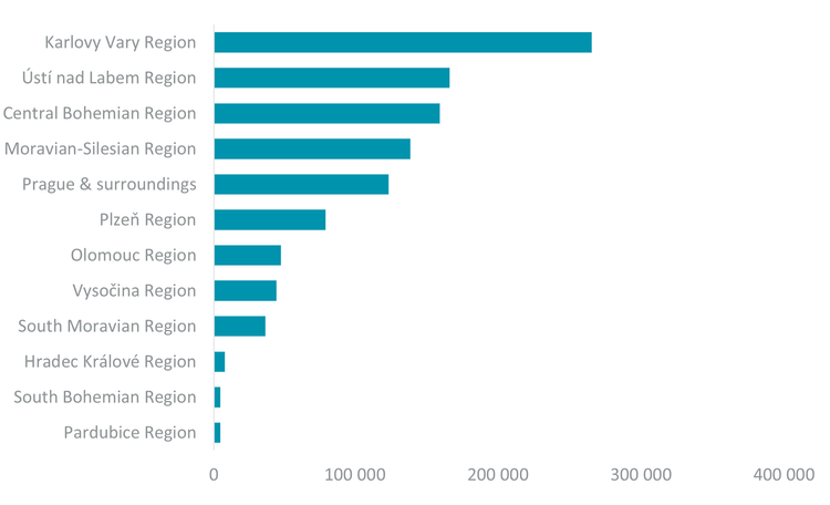Graph 1 The Czech industrial market.png