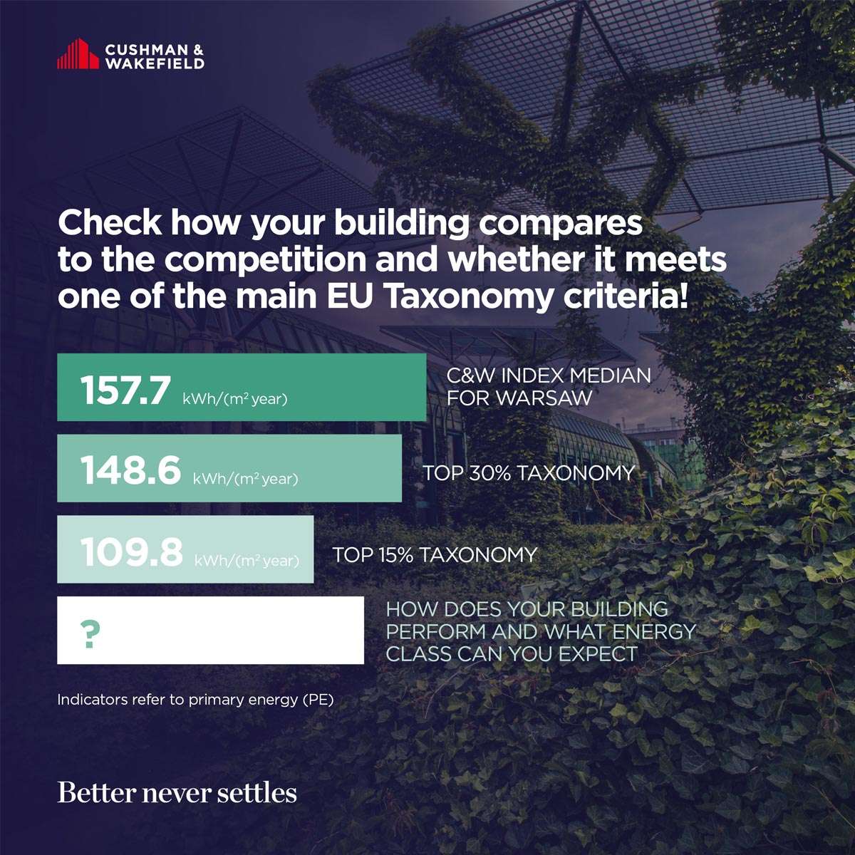 2025-07-31 ESG benchmrk budynkow._drugi-en.jpg