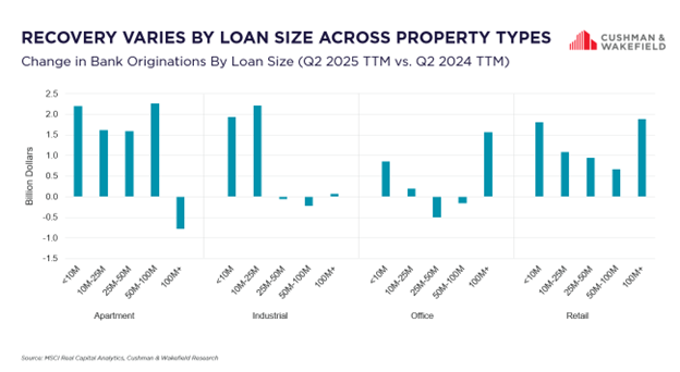 Market Matters Aug 2025 Graph 3.png