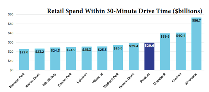 Retail-Spend-Table-Australia-Table1-2025.png