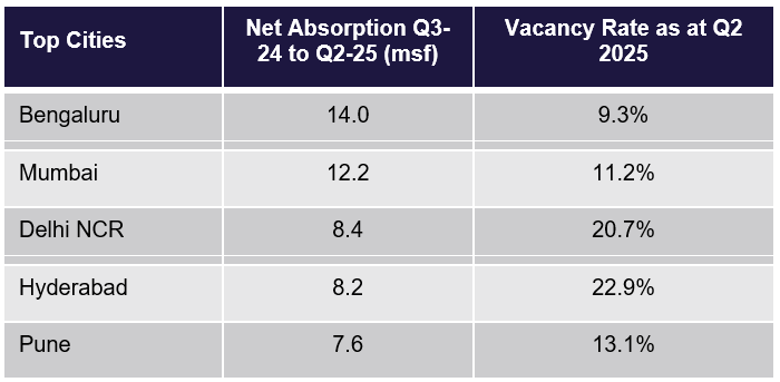 9192025Top-Cities-India-Table-1-2025.png