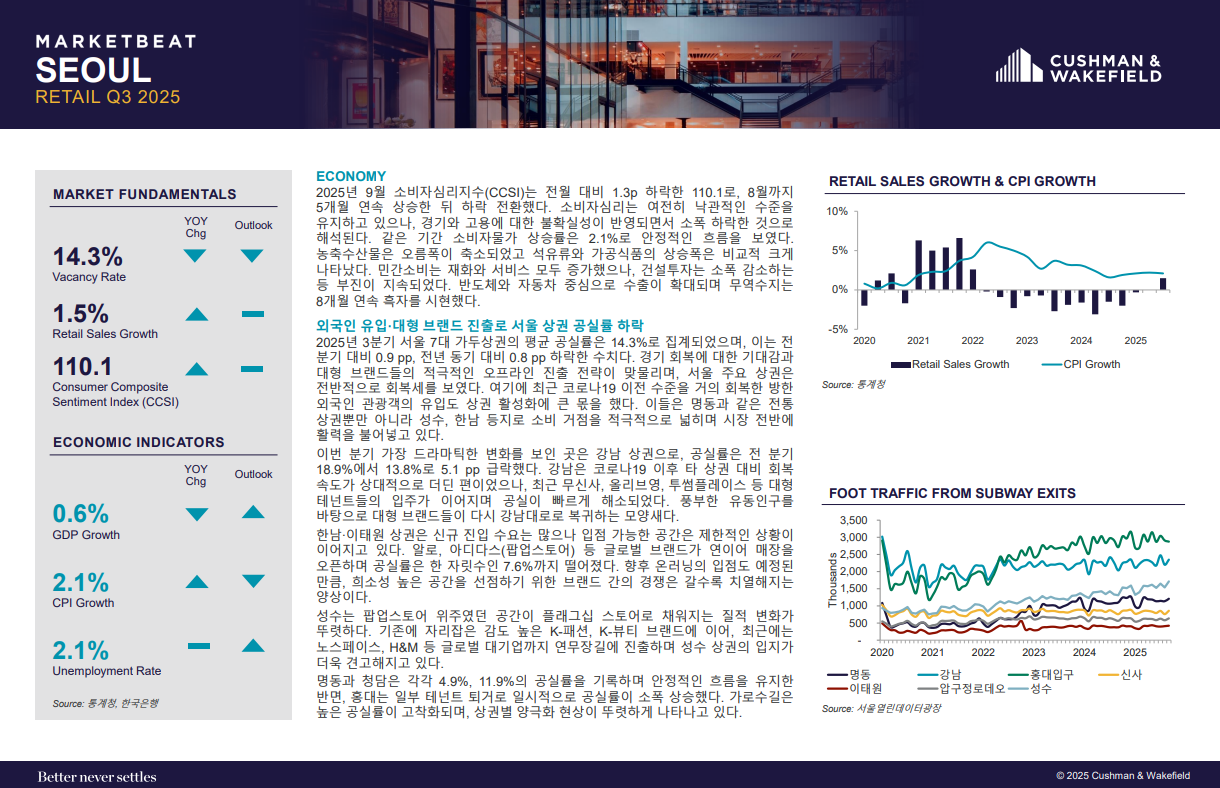 South Korea- Seoul- Retail Q3 2025 KOR_front page.png