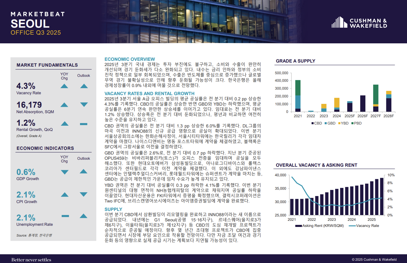 Q3 Office Marketbeat_KOR_Front page.png