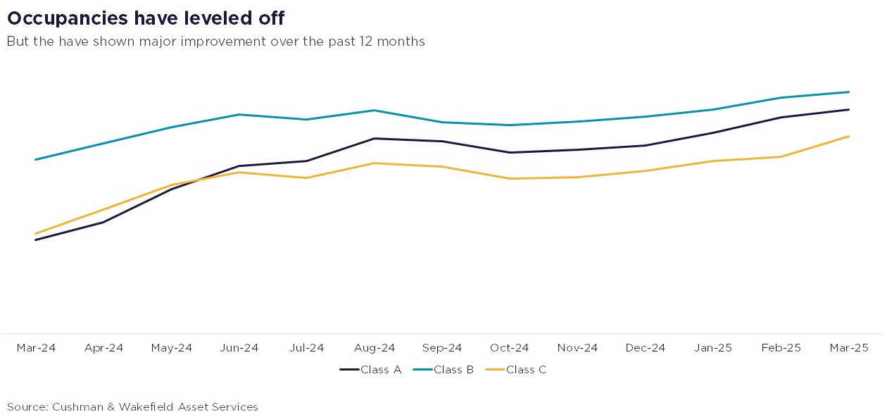 top-trends-across-cw-multifamily-portfolio-2025-occupancies.JPG