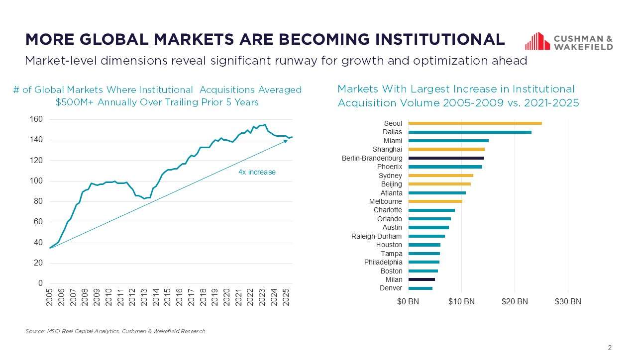 more global markets chart.jpg