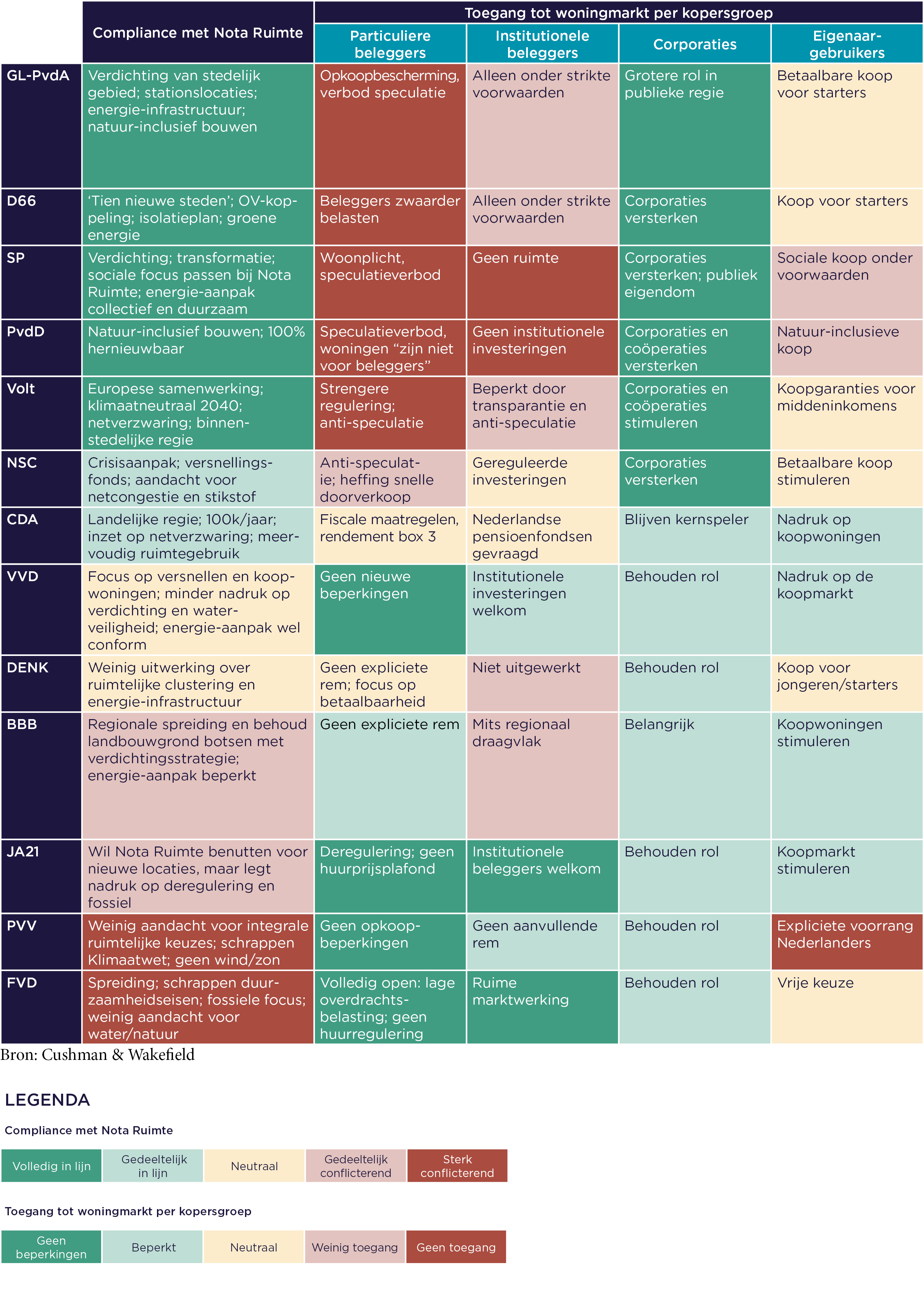 Tabel Nota Ruimte verkiezingen 2025 - Aangepast.png
