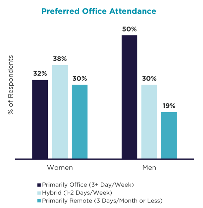 XSF-in-office-chart-aug25.png