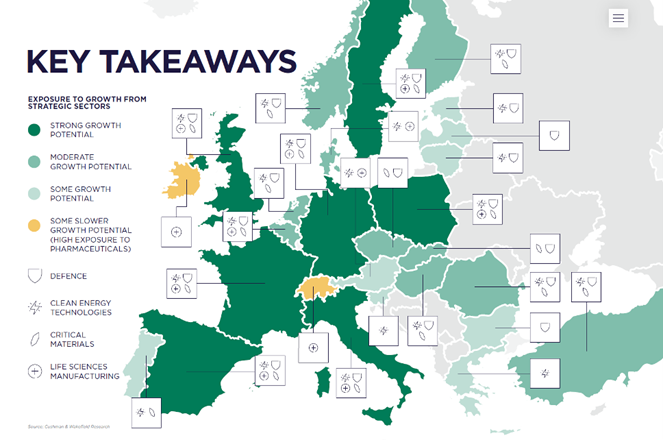 Strategic Sector Signals_Key Takeaways.png