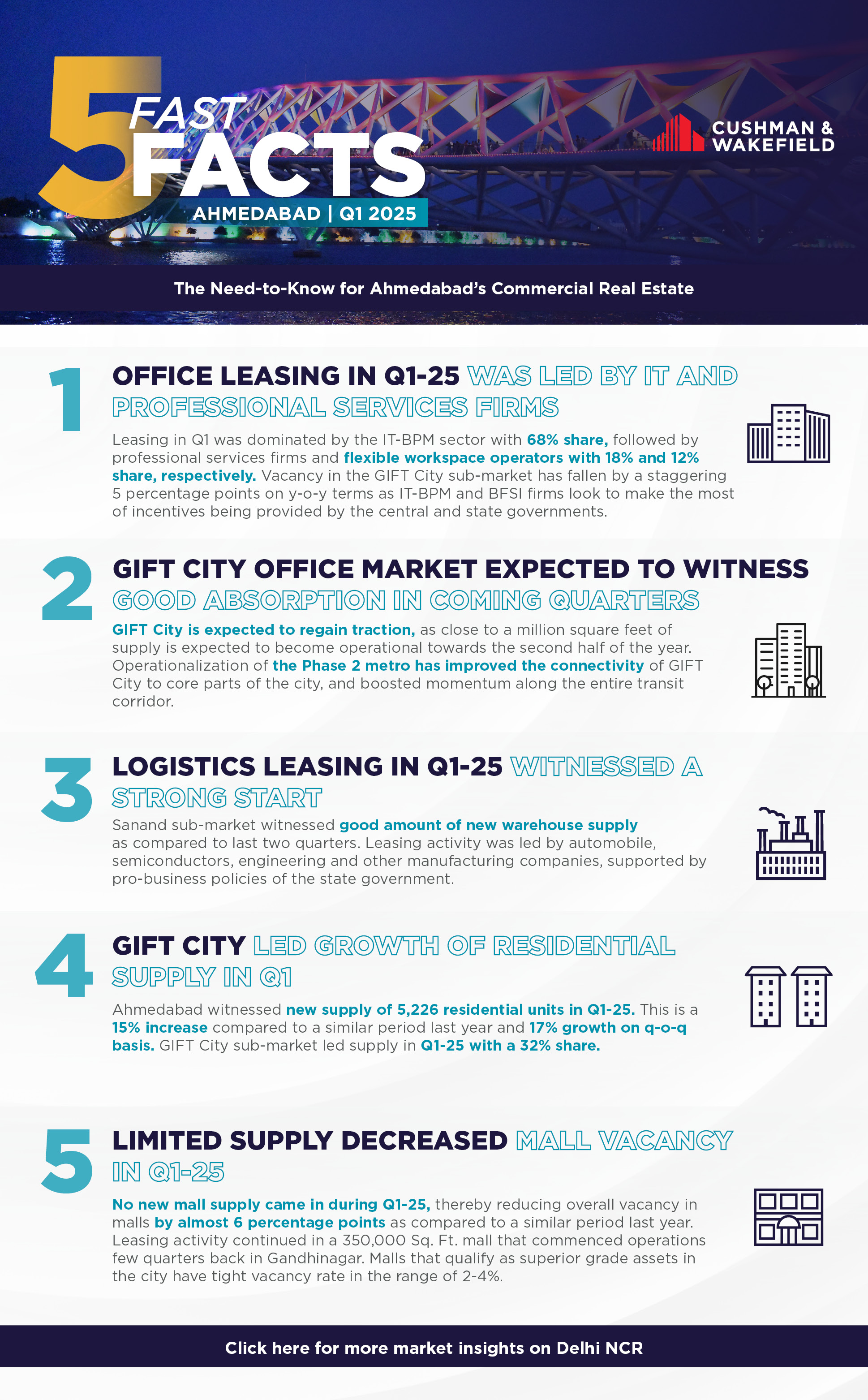 Fast Facts Q1 (Ahemdabad).png