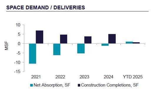 office-space-demand-canada-q3-2025.jpg