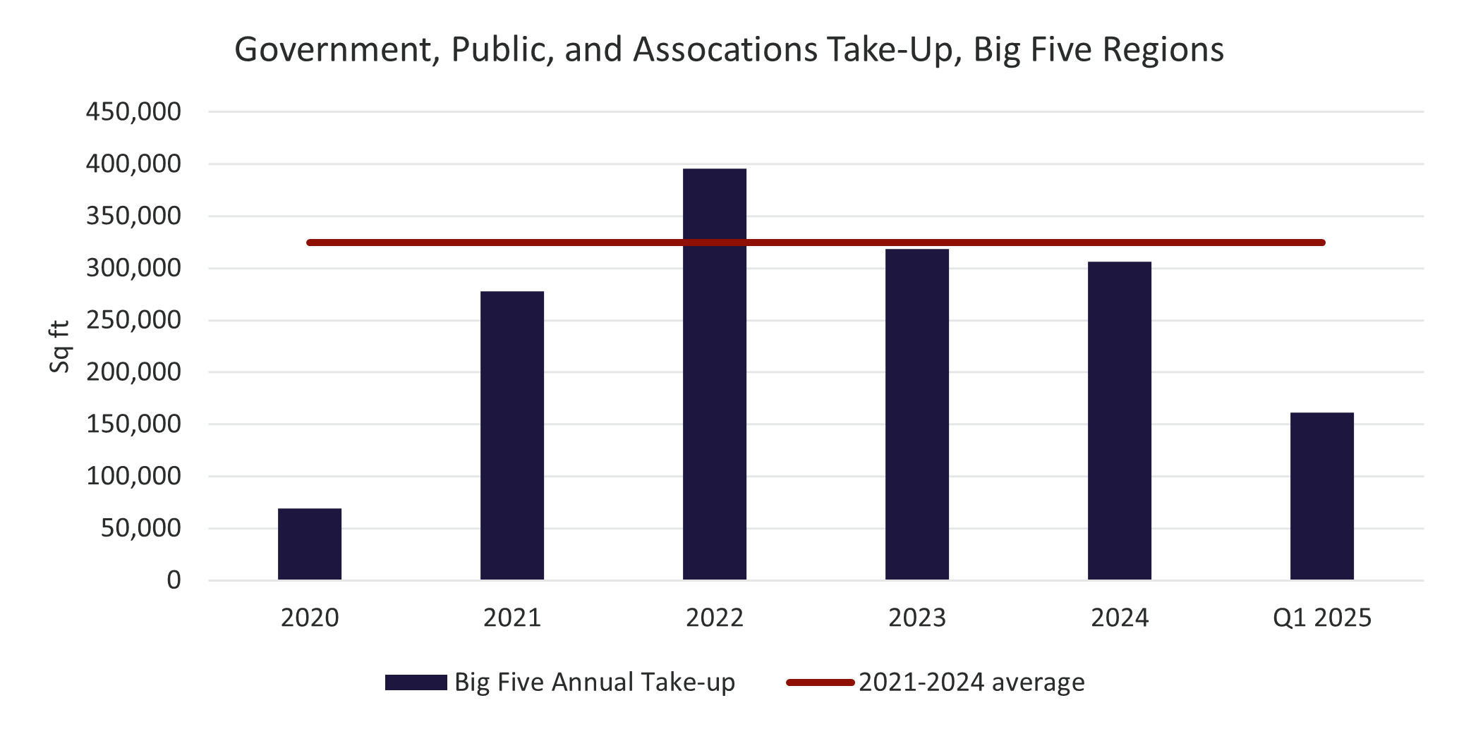 Government-Public-and-Associations.png