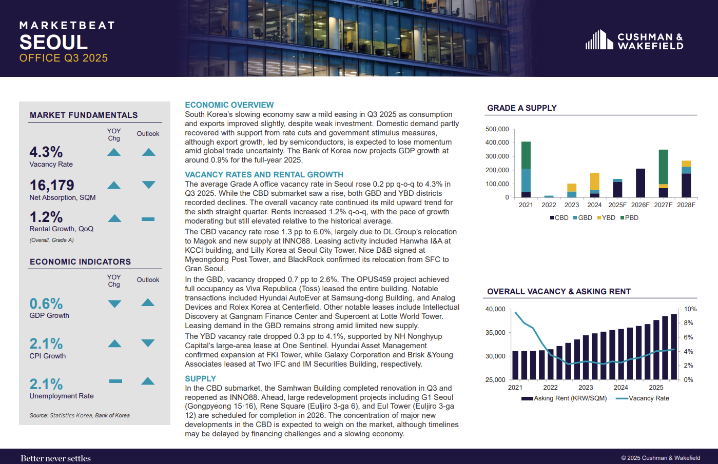 Q3 Office Marketbeat_ENG_Front page.png